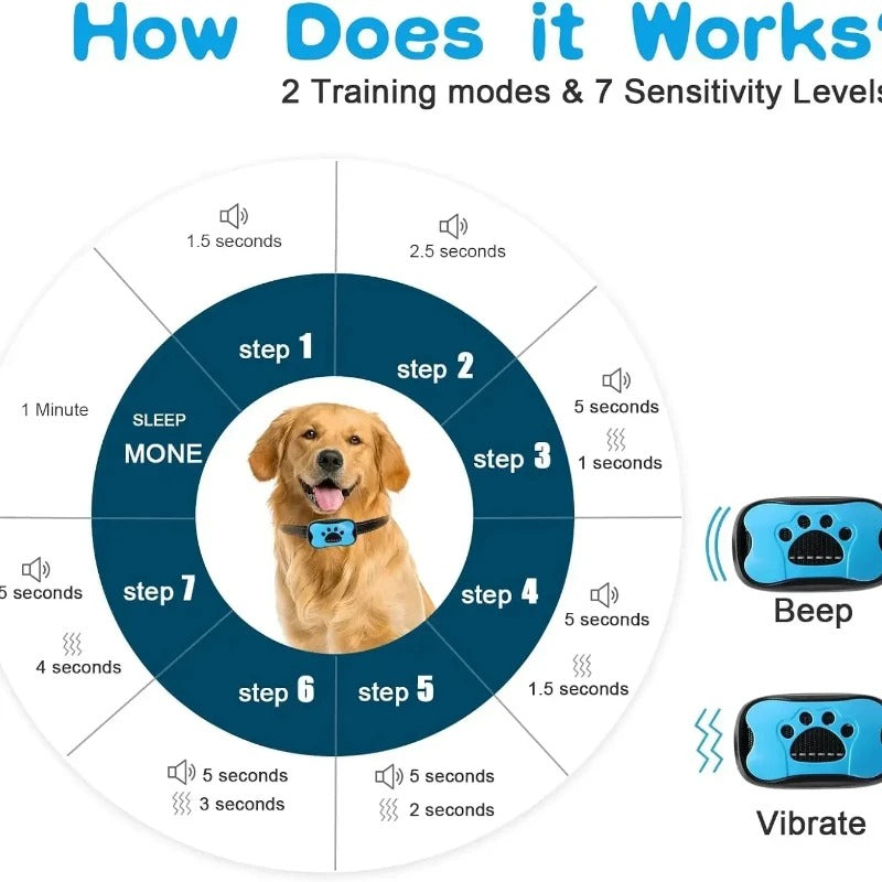 Pet Dog Anti Barking Device USB Rechargeable Dogs Training
